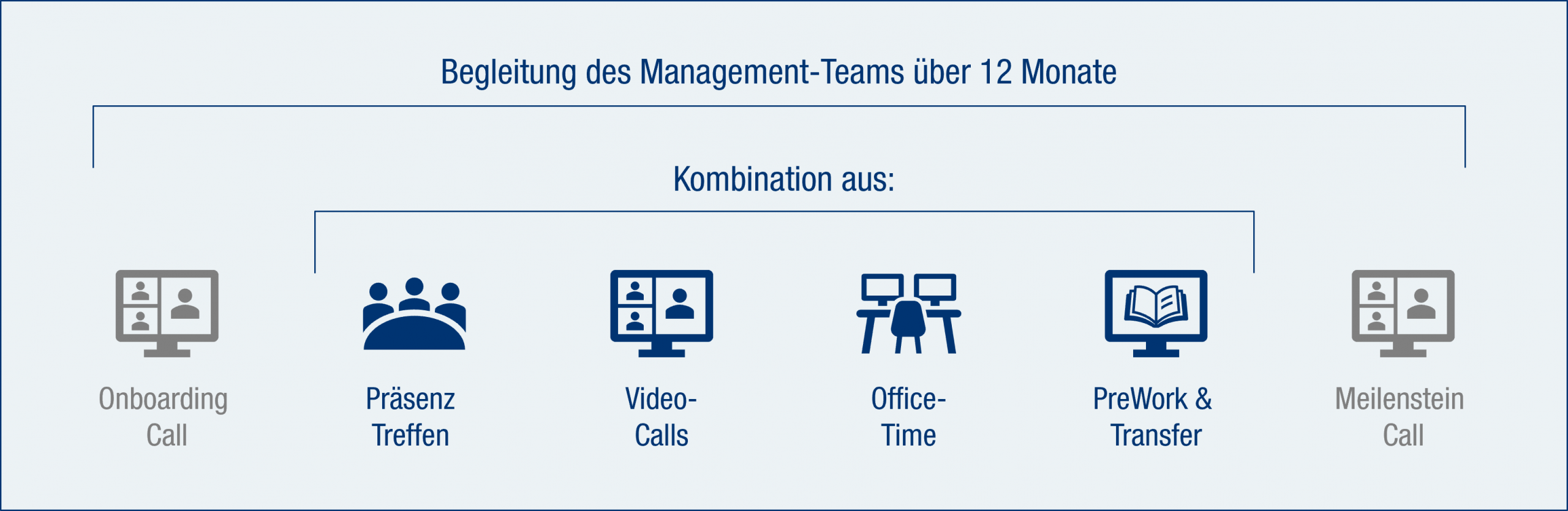 Management Mentoring