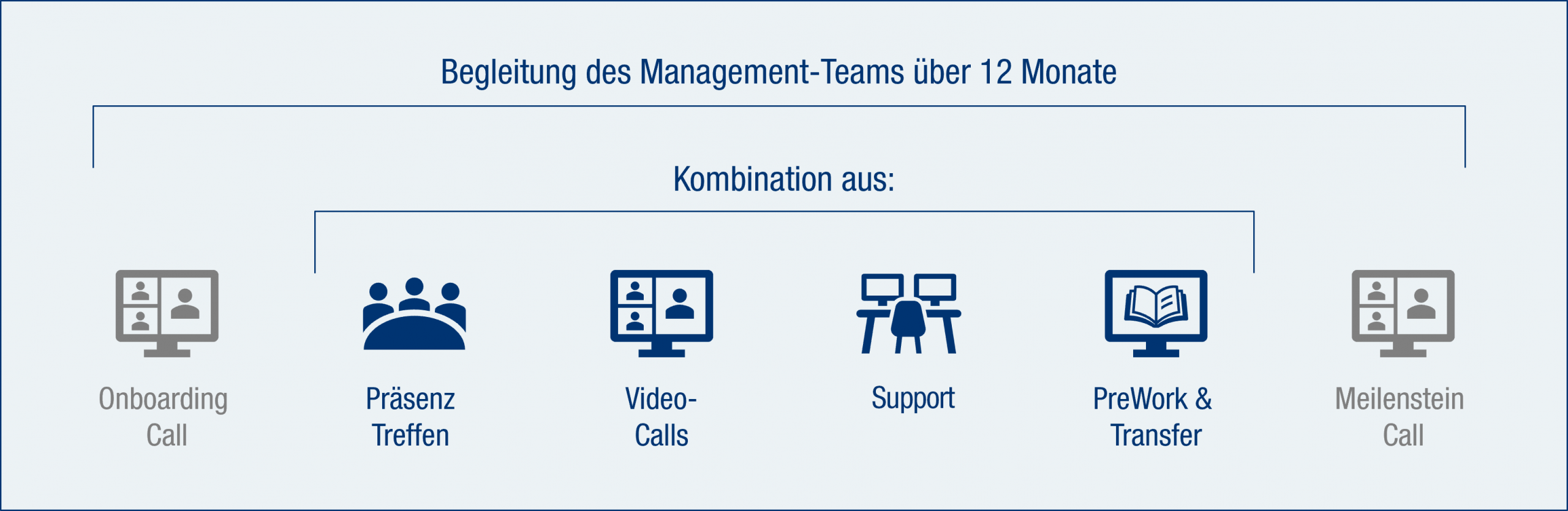 Management Mentoring