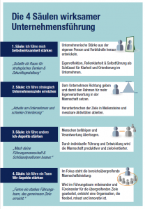 Whitepaper Unternehmensführung